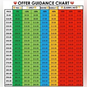 Offer Guidance Chart